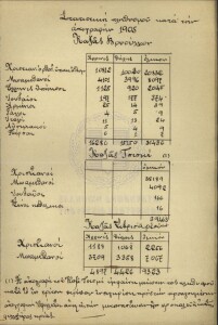 Απογραφή Βουρλών 1905